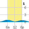 Little Wicomico tide chart for Friday, March 1, 2024