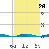 Little Wicomico tide chart for Wednesday, March 20, 2024