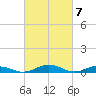 Little Wicomico tide chart for Thursday, March 7, 2024