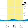 Little Wicomico tide chart for Wednesday, April 17, 2024