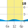 Little Wicomico tide chart for Thursday, April 18, 2024