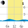 Little Wicomico tide chart for Monday, April 1, 2024