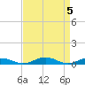 Little Wicomico tide chart for Friday, April 5, 2024