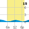 Little Wicomico tide chart for Sunday, May 19, 2024