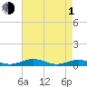 Little Wicomico tide chart for Wednesday, May 1, 2024