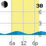 Little Wicomico tide chart for Thursday, May 30, 2024