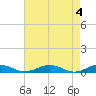 Little Wicomico tide chart for Saturday, May 4, 2024