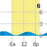 Little Wicomico tide chart for Monday, May 6, 2024