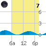 Little Wicomico tide chart for Tuesday, May 7, 2024