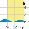 Little Wicomico tide chart for Thursday, May 9, 2024