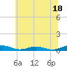 Little Wicomico tide chart for Tuesday, June 18, 2024