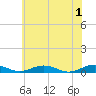 Little Wicomico tide chart for Saturday, June 1, 2024