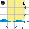 Little Wicomico tide chart for Thursday, June 6, 2024