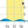 Little Wicomico tide chart for Saturday, June 8, 2024