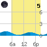 Little Wicomico tide chart for Friday, July 5, 2024