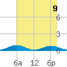Little Wicomico tide chart for Tuesday, July 9, 2024