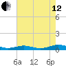 Little Wicomico tide chart for Monday, August 12, 2024