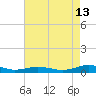 Little Wicomico tide chart for Tuesday, August 13, 2024