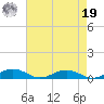 Little Wicomico tide chart for Monday, August 19, 2024