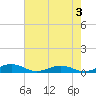 Little Wicomico tide chart for Saturday, August 3, 2024