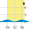 Little Wicomico tide chart for Thursday, August 8, 2024