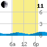 Little Wicomico tide chart for Wednesday, September 11, 2024