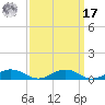 Little Wicomico tide chart for Tuesday, September 17, 2024