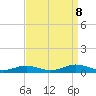 Little Wicomico tide chart for Sunday, September 8, 2024