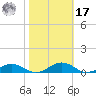 Little Wicomico tide chart for Thursday, October 17, 2024
