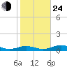 Little Wicomico tide chart for Thursday, October 24, 2024