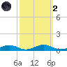 Little Wicomico tide chart for Wednesday, October 2, 2024