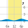 Little Wicomico tide chart for Monday, October 7, 2024
