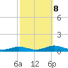 Little Wicomico tide chart for Tuesday, October 8, 2024