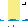 Little Wicomico tide chart for Tuesday, November 12, 2024
