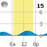 Little Wicomico tide chart for Friday, November 15, 2024