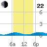 Little Wicomico tide chart for Friday, November 22, 2024