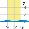 Little Wicomico tide chart for Thursday, November 7, 2024