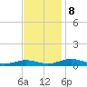 Little Wicomico tide chart for Friday, November 8, 2024