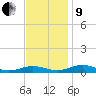 Little Wicomico tide chart for Saturday, November 9, 2024