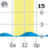 Little Wicomico tide chart for Sunday, December 15, 2024