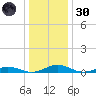 Little Wicomico tide chart for Monday, December 30, 2024