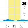 Little Wicomico tide chart for Monday, January 20, 2025