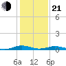 Little Wicomico tide chart for Tuesday, January 21, 2025