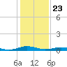 Little Wicomico tide chart for Thursday, January 23, 2025