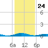 Little Wicomico tide chart for Friday, January 24, 2025
