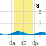 Little Wicomico tide chart for Wednesday, January 8, 2025
