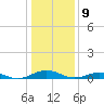 Little Wicomico tide chart for Thursday, January 9, 2025