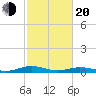 Little Wicomico tide chart for Thursday, February 20, 2025