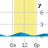 Little Wicomico tide chart for Friday, February 7, 2025