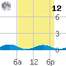 Little Wicomico tide chart for Saturday, April 12, 2025